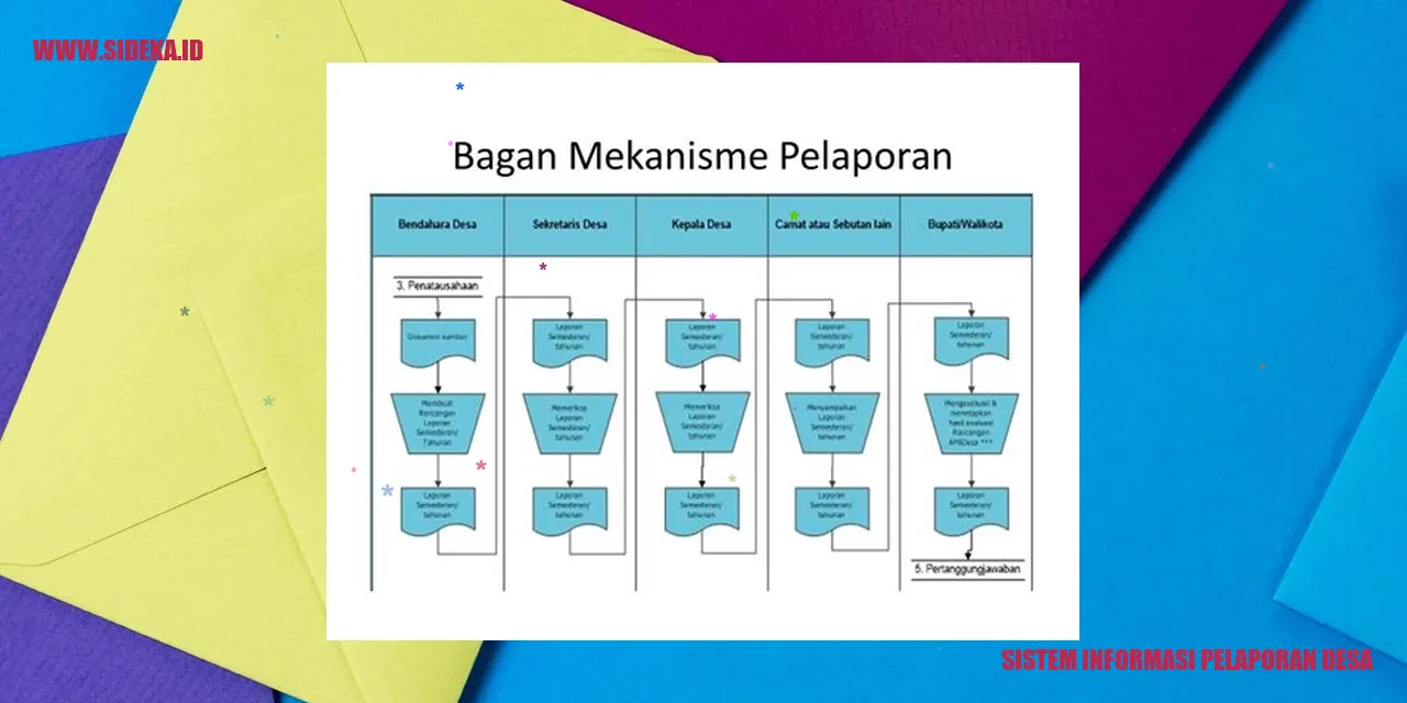 sistem informasi pelaporan desa